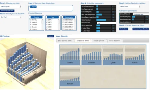 Figure 2.1: Interface of MakerVis introduced in [2]