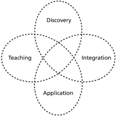Figure 2 Enlarging the definition of scholarship