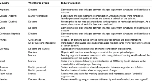 Table 2: Collective reactions to the reforms in the 1990s