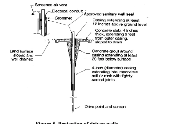 Figure 5. Protection of driven wells. 