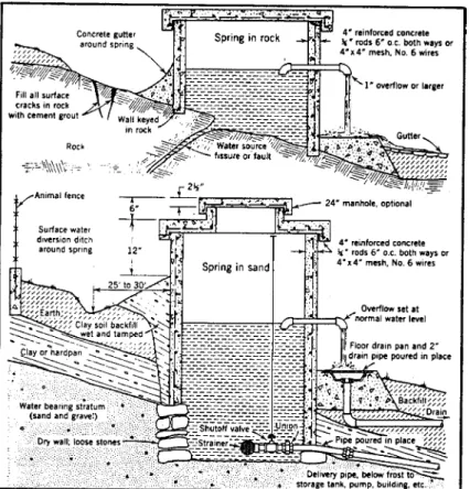 Figure 1: Properly Constructed Springs (Salvato, 1958)