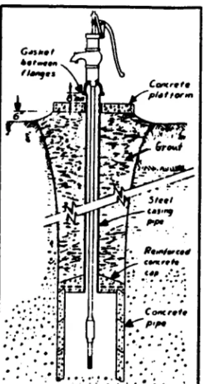 Figure 6: Dug Well Constructed with a
