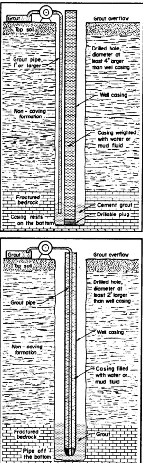 Figure 7: Grout Installation by Positive Placement Exterior Method. Grout is pumped through a pipe lowered into annular space outside the casing.