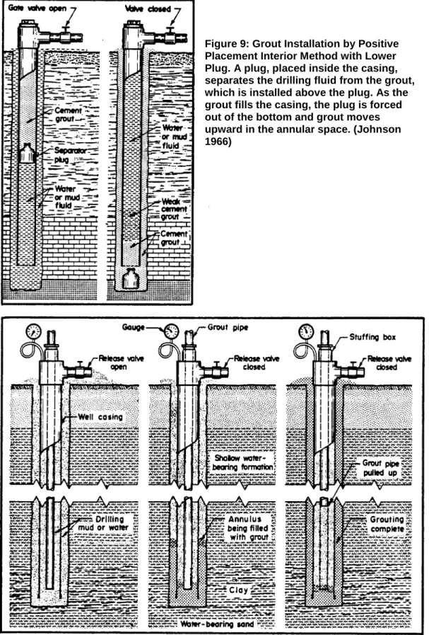 Figure 9: Grout Installation by Positive Placement Interior Method with Lower Plug. A plug, placed inside the casing, separates the drilling fluid from the grout, which is installed above the plug