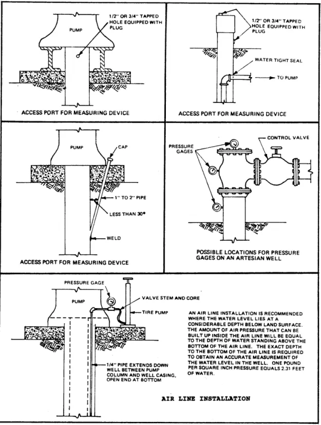 Figure 13: Suggested Methods for Installing Access Ports and Pressure Gages for Measuring Water Levels in Wells