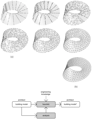 Figure 2.8: Algorithm thatincorporates external analysis