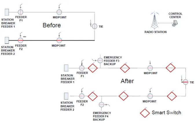 Figure 3: Generic Auto-loop Design 
