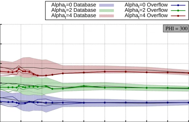 Figure 14. SLS aerodynamic database comparison of CN versus Mach number for φ = 300