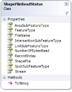 Figure 4.2 Class diagram of ShapeFileReadStatus. 