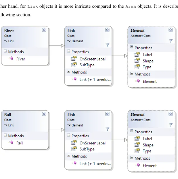 Figure 4.5 Class Diagram of River and Rail in order. 