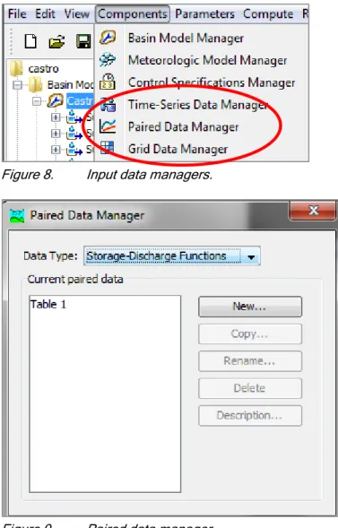 Figure 8.   Input data managers. 