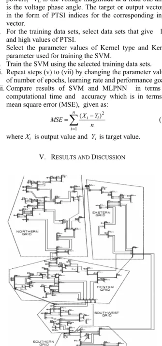 Fig. 1 The 87 bust test system 