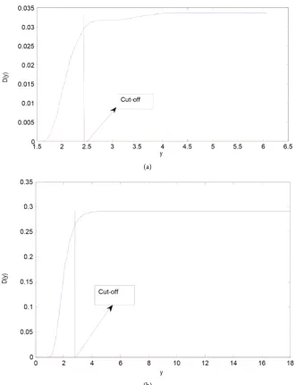 Figure 1. Plot of D(y) versus y for normal and t distribution. (a) Plot of D(y) based on Normal Distribution (mean: 0, standard deviation: 1.76); (b) Plot of D(y) based on t dis-tribution (Degrees of freedom: 2.18)