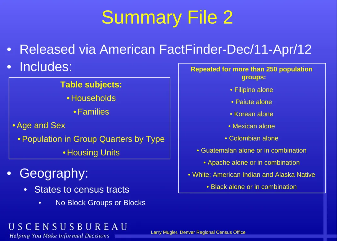 Table subjects: