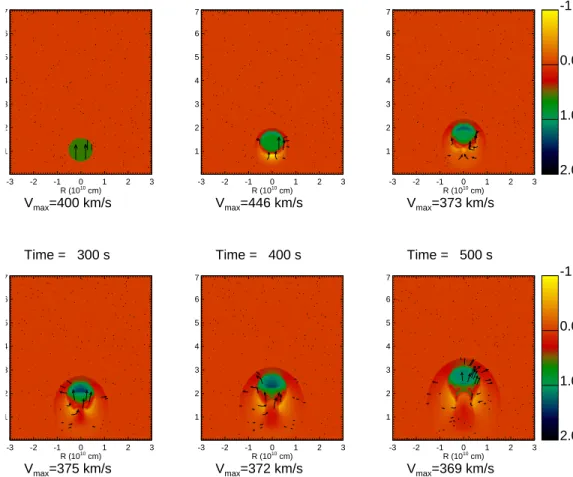 Fig. 1. Evolution of the density contrast (over the unperturbed atmosphere) of a blob of coronal plasma ejected upwards at 400 km/s from the solar surface computed with the 2-D FCT hydrodynamic code
