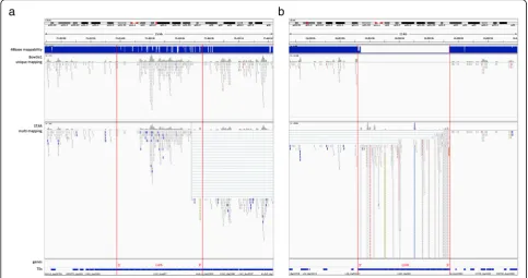 Fig. 1 Comparison of read alignment on full length L1HS with multi-mapping and unique mapping