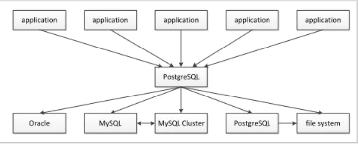 Figure 1b: What we want (Eisentraut, 2009).   