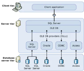 Figure 3: Microsoft Linked Servers (MSDN,  2011) 
