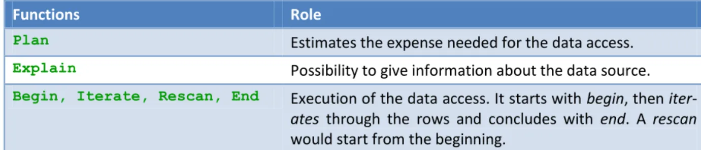 Table 1: Callback functions 