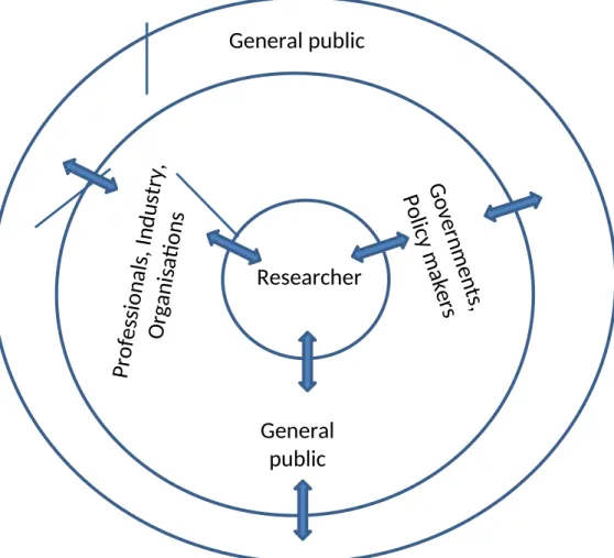 Figure 1 Routes to impact