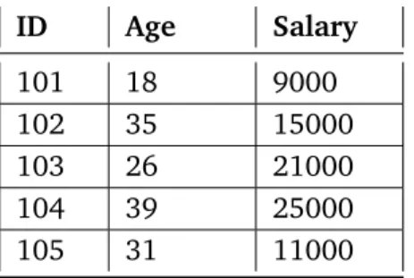Table 2.1: Sample Database