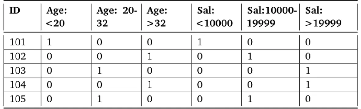 Table 2.2: Mapping Table