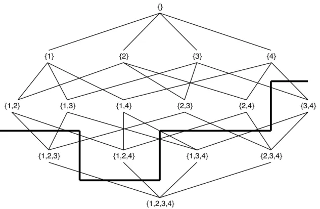Figure 2.1: Representation of the itemsets [HGN00]