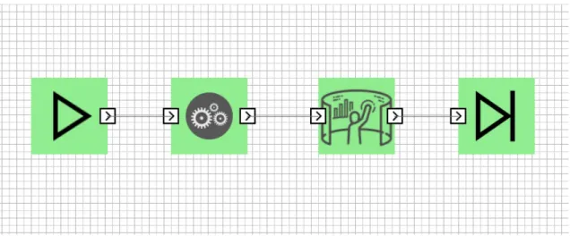 Figure 4.1 shows an overview of the approach. The whole approach is subdivided into four steps: (i) Creation of the mashup plan, (ii) Creation of an underlying canonical model, transformation of the mashup plan and storing, (iii) Algorithm selection, analy