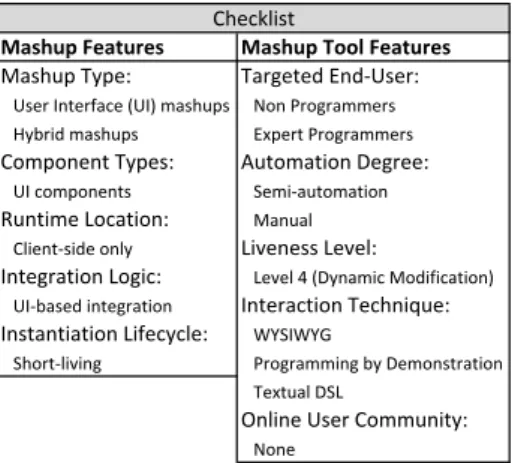 Fig. 3. Summary of the features by the pro- pro-posed UI-oriented computing paradigm.