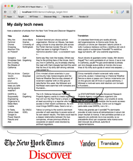 Fig. 4. The target data mashup running in the browser.
