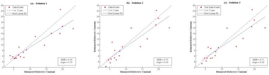 Figure 3.6. Estimated Pareto front using MSE and slope metrics (Experiments 2, SAR data set)