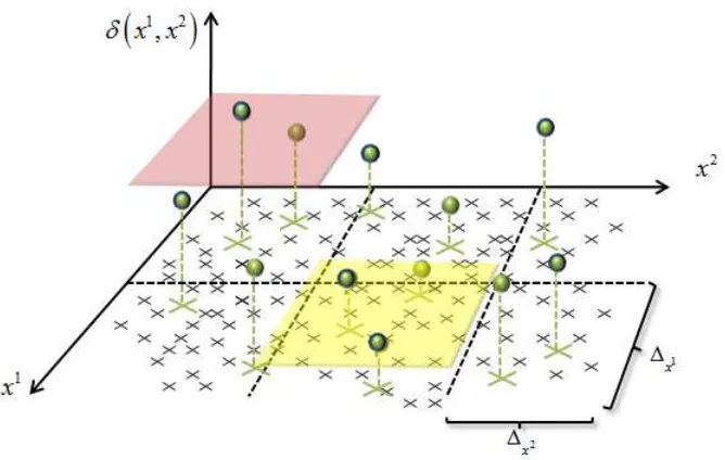 Figure 4.3. Graphical representation of the local deviation bias strategy with a fixed local 