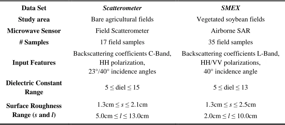 Table 4.1. Main characteristics of the two data sets considered in the experimental analysis
