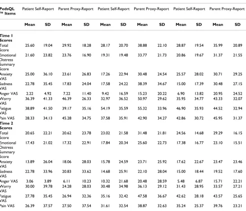 Table 1: PedsQL™ Present Functioning Visual Analogue Scales Descriptives (N = 70)