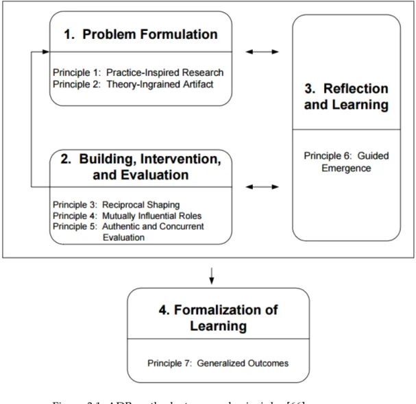 Figure 3.1: ADR method: stages and principles [66]