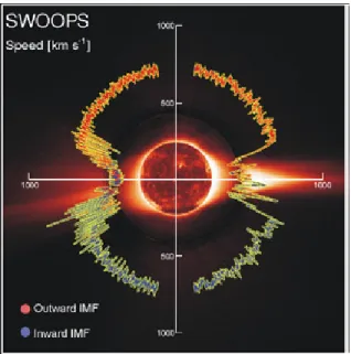 Figure ES-1. At solar minimum the solar wind is dominated by a high-speed flow from polar coronal holes, with a  slower, variable flow emanating from the equatorial streamer belt (McComas et al., 1998)