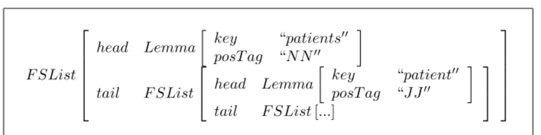 Figure 6.2: Alternate spelling variants and POS-tags of “patient”.