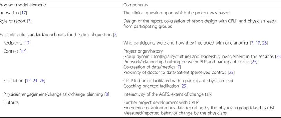 Table 3 Program model for the comparative case analysis