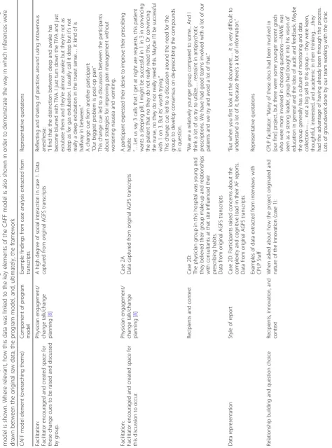 Table 4 Representative examples of data that were used in building the case studies. In this table, the way in which raw data was indexed to the components of the program