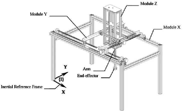 Figure 2: A Generic gantry manipulator layout 