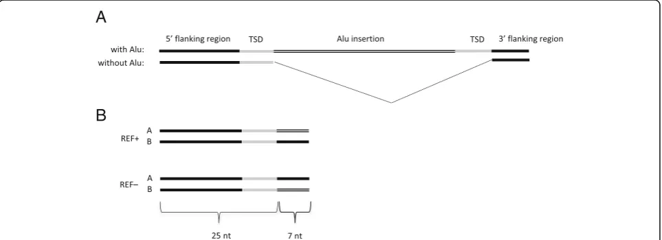 Figure S2 for details). Both discovery pipelines generate a
