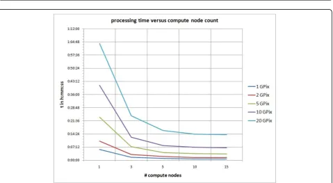 Figure 3 Sharpness map.high percentage of background, yellow Output of sharpness assessment procedure