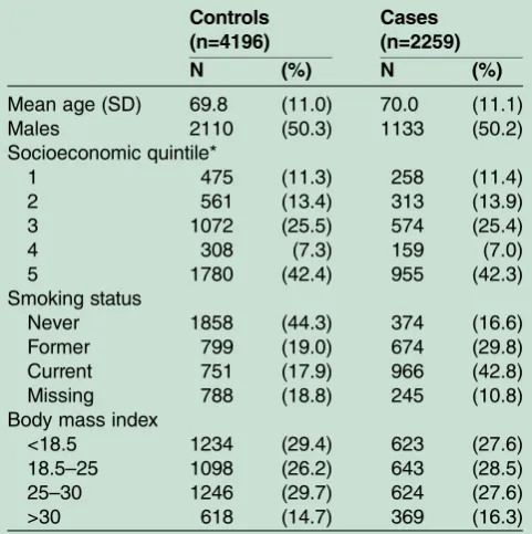 Figure 1Receiver under the operator characteristic (ROC)curve for the test accuracy of the final risk score in the entireexternal validation sample (c statistic=0.84, 95% CI 0.83 to0.85), ignoring clustering of patients within practices