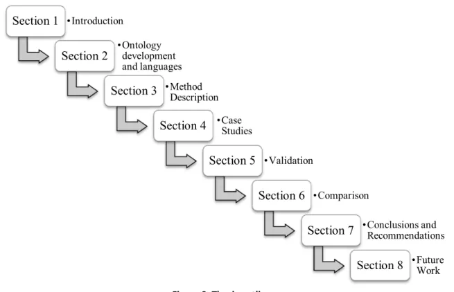 Figure 2. Thesis outline.