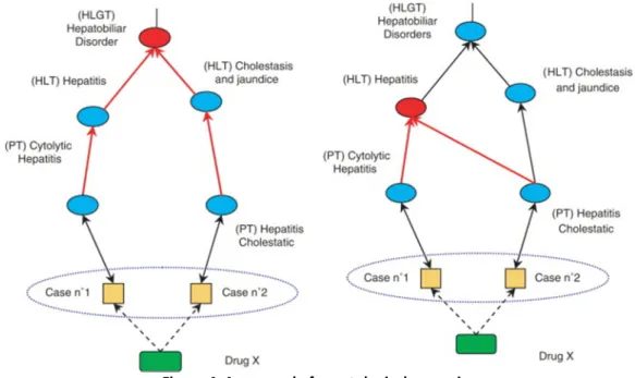 Figure 4. An example for ontological reasoning.