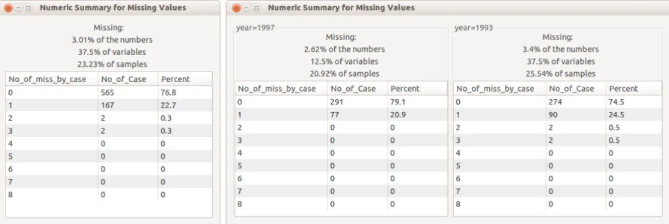 Figure 2.2 A numerical summary of missing values in the data is shown in a pop-up window.