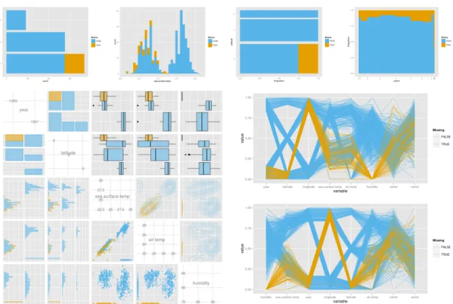 Figure 2.10 The four types of graphs available: (top, from left to right) barchart, histogram, spineplot, and spinogram, and (bottom, left to right) pairwise plots, and two parallel coordinates plots