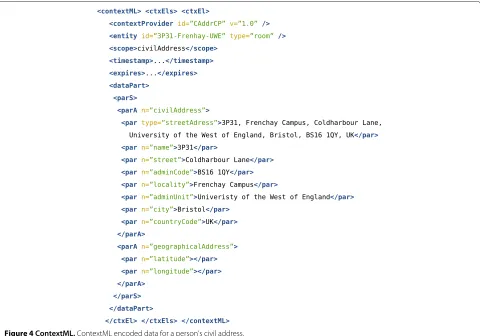 Figure 4 ContextML. ContextML encoded data for a person’s civil address.