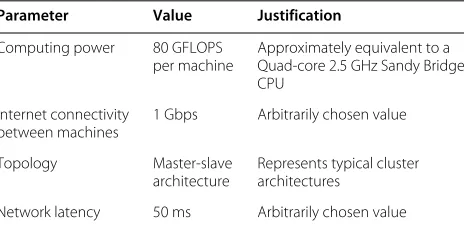Figure 6 Increasing number of queries and execution time in a two node cluster.
