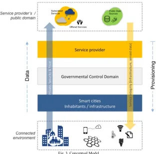 Fig. 3. Conceptual Model 